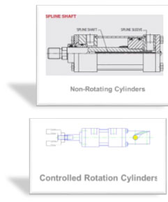 defined rotation