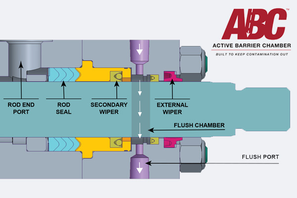 Introducing Milwaukee Cylinder’s New Technology for Harsh Contamination Environments: ABC™ Active Barrier Chamber – 10:00 AM – 10:30 AM Friday, October 23, 2026 (UTC-05:00) Central Time (US & Canada)